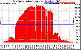 Solar PV/Inverter Performance West Array Actual & Average Power Output