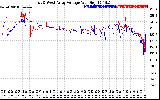 Solar PV/Inverter Performance Photovoltaic Panel Voltage Output