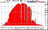 Solar PV/Inverter Performance Total PV Panel & Running Average Power Output