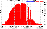 Solar PV/Inverter Performance Total PV Panel Power Output