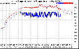 Solar PV/Inverter Performance Inverter Operating Temperature