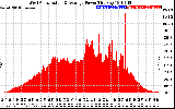 Solar PV/Inverter Performance West Array Actual & Average Power Output