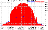 Solar PV/Inverter Performance West Array Power Output & Solar Radiation