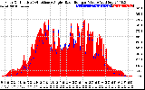 Solar PV/Inverter Performance Solar Radiation & Effective Solar Radiation per Minute