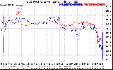 Solar PV/Inverter Performance Photovoltaic Panel Voltage Output