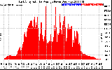 Solar PV/Inverter Performance East Array Actual & Average Power Output