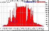 Solar PV/Inverter Performance East Array Power Output & Effective Solar Radiation