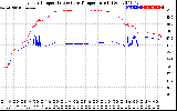 Solar PV/Inverter Performance Inverter Operating Temperature