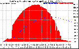 Solar PV/Inverter Performance East Array Actual & Running Average Power Output