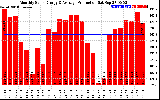 Solar PV/Inverter Performance Monthly Solar Energy Production