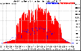 Solar PV/Inverter Performance West Array Power Output & Solar Radiation