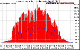 Solar PV/Inverter Performance East Array Power Output & Solar Radiation