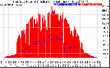 Solar PV/Inverter Performance East Array Power Output & Effective Solar Radiation