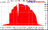 Solar PV/Inverter Performance West Array Power Output & Solar Radiation