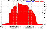 Solar PV/Inverter Performance West Array Actual & Average Power Output