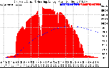 Solar PV/Inverter Performance East Array Actual & Running Average Power Output