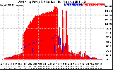 Solar PV/Inverter Performance West Array Power Output & Solar Radiation