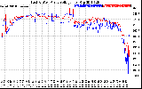 Solar PV/Inverter Performance Photovoltaic Panel Voltage Output