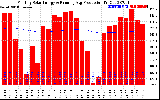 Solar PV/Inverter Performance Monthly Solar Energy Production Running Average