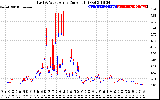 Solar PV/Inverter Performance Photovoltaic Panel Current Output