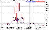 Solar PV/Inverter Performance Photovoltaic Panel Power Output