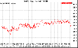 Solar PV/Inverter Performance Grid Voltage