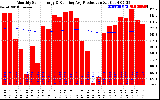 Solar PV/Inverter Performance Monthly Solar Energy Production Running Average