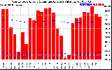 Solar PV/Inverter Performance Monthly Solar Energy Production Value Running Average