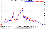 Solar PV/Inverter Performance Photovoltaic Panel Power Output