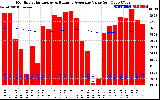 Solar PV/Inverter Performance Monthly Solar Energy Production Value Running Average