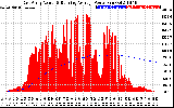 Solar PV/Inverter Performance East Array Actual & Running Average Power Output