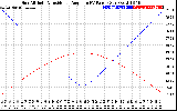 Solar PV/Inverter Performance Sun Altitude Angle & Sun Incidence Angle on PV Panels