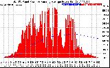 Solar PV/Inverter Performance Total PV Panel & Running Average Power Output