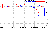 Solar PV/Inverter Performance Photovoltaic Panel Voltage Output