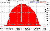 Solar PV/Inverter Performance Inverter Power Output