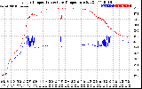 Solar PV/Inverter Performance Inverter Operating Temperature