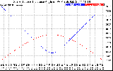 Solar PV/Inverter Performance Sun Altitude Angle & Sun Incidence Angle on PV Panels