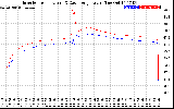 Solar PV/Inverter Performance Inverter Operating Temperature