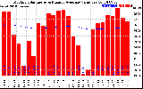 Solar PV/Inverter Performance Monthly Solar Energy Production Value Running Average