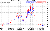 Solar PV/Inverter Performance Photovoltaic Panel Power Output