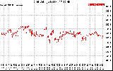 Solar PV/Inverter Performance Grid Voltage