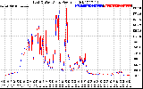 Solar PV/Inverter Performance Photovoltaic Panel Power Output