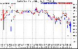 Solar PV/Inverter Performance Photovoltaic Panel Voltage Output