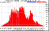 Solar PV/Inverter Performance West Array Actual & Running Average Power Output