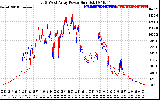 Solar PV/Inverter Performance Photovoltaic Panel Power Output