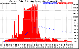 Solar PV/Inverter Performance West Array Actual & Running Average Power Output