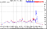 Solar PV/Inverter Performance Photovoltaic Panel Current Output