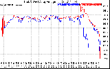 Solar PV/Inverter Performance Photovoltaic Panel Voltage Output