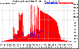 Solar PV/Inverter Performance West Array Power Output & Solar Radiation