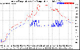 Solar PV/Inverter Performance Inverter Operating Temperature